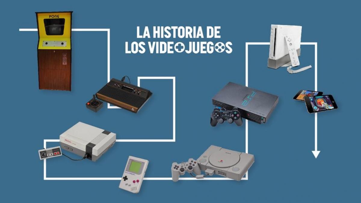 VIDEOJUEGOS,
